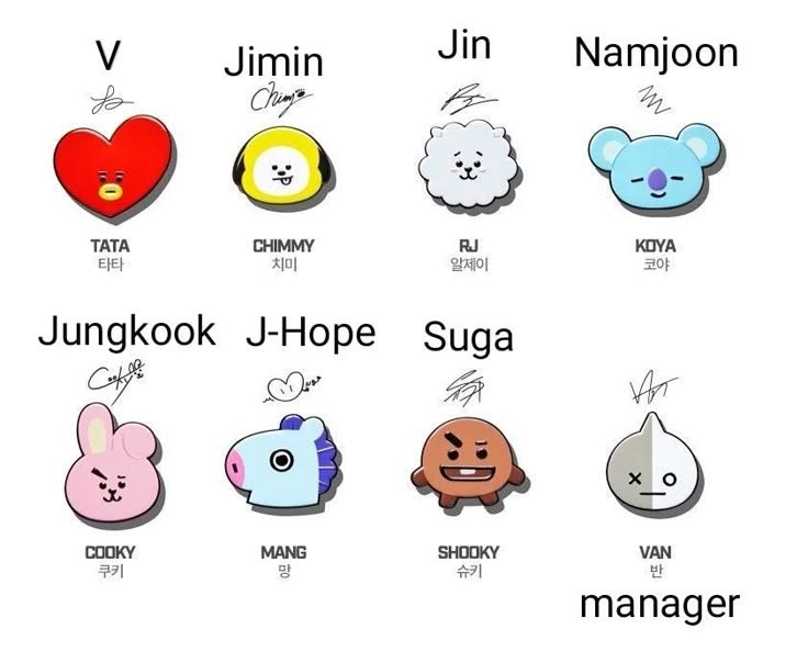 BT21 gồm những nhân vật nào?